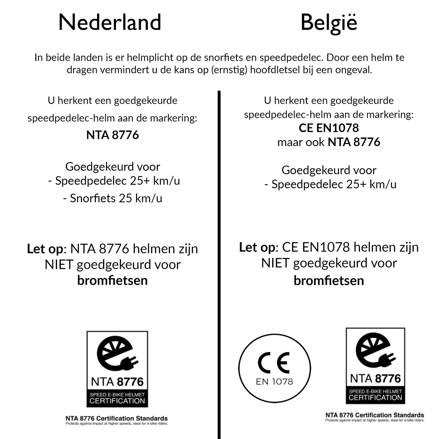 Speed Pedelec Fietshelm - NTA 8776 - Heren/Dames