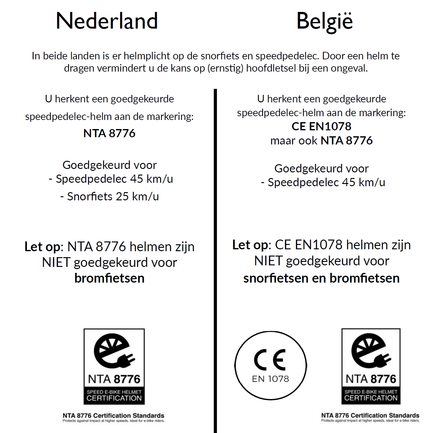 Speed Pedelec Fietshelm - NTA 8776 - Heren/Dames
